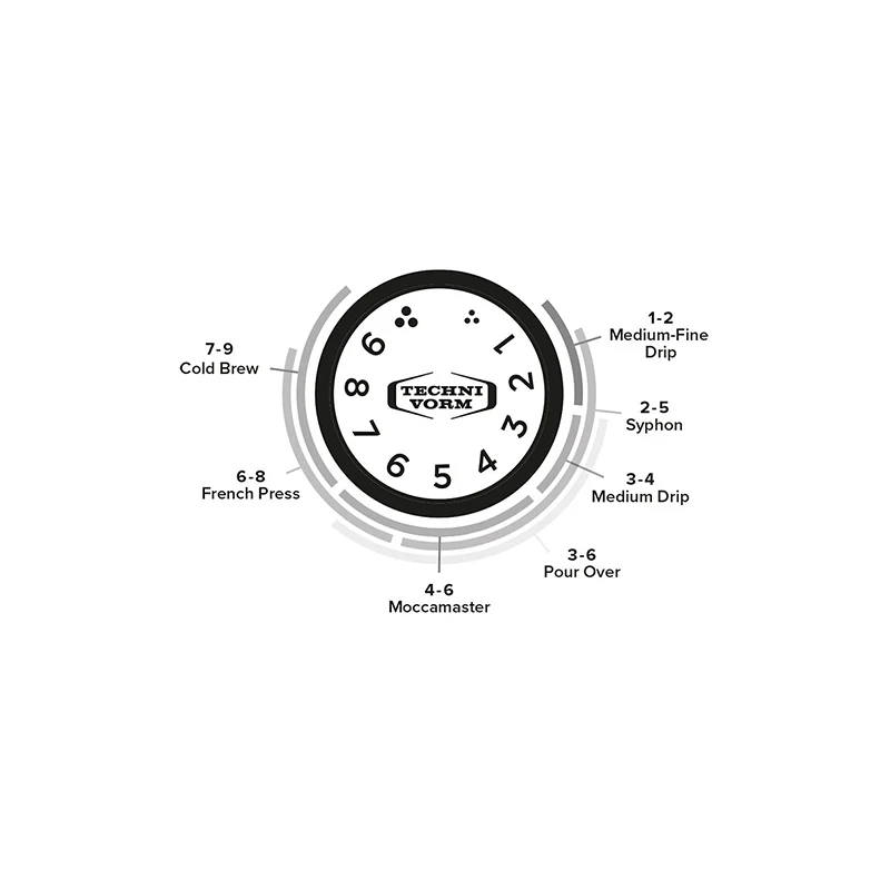 Moccamaster Grinder KM5 Black - Image 6